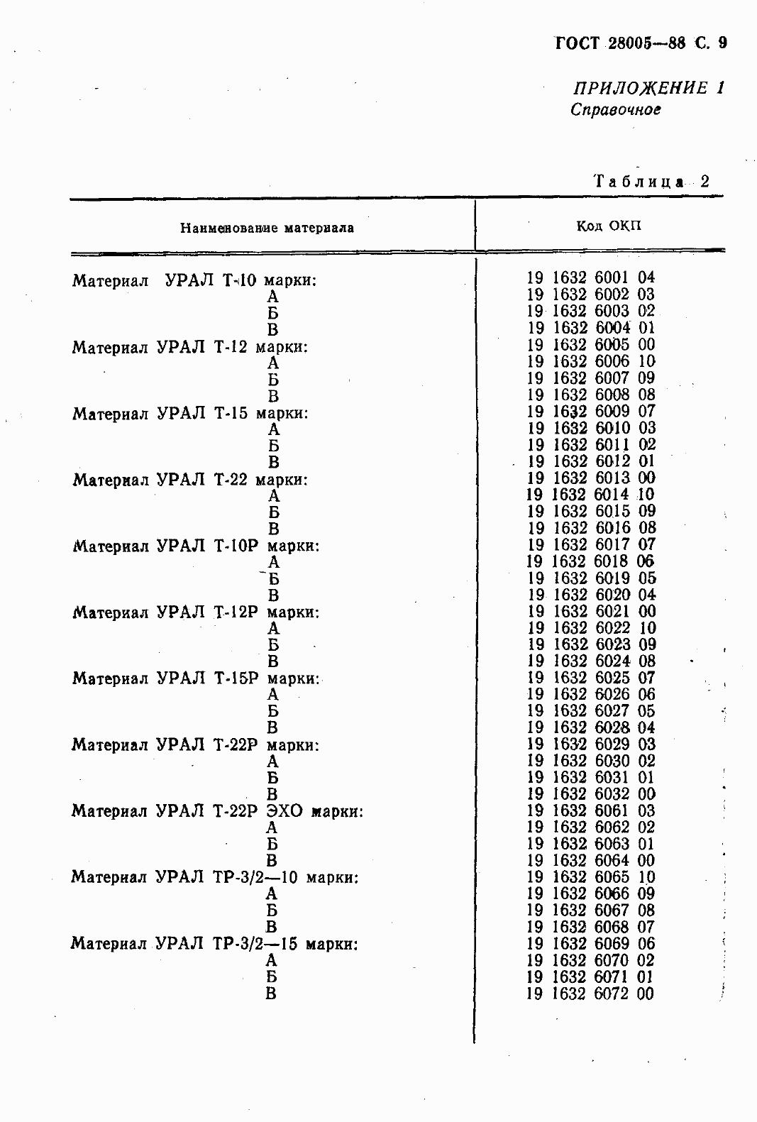 Страница 11 ГОСТ 28005-88