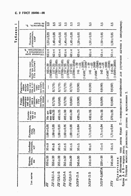 Страница 3 ГОСТ 28006-88