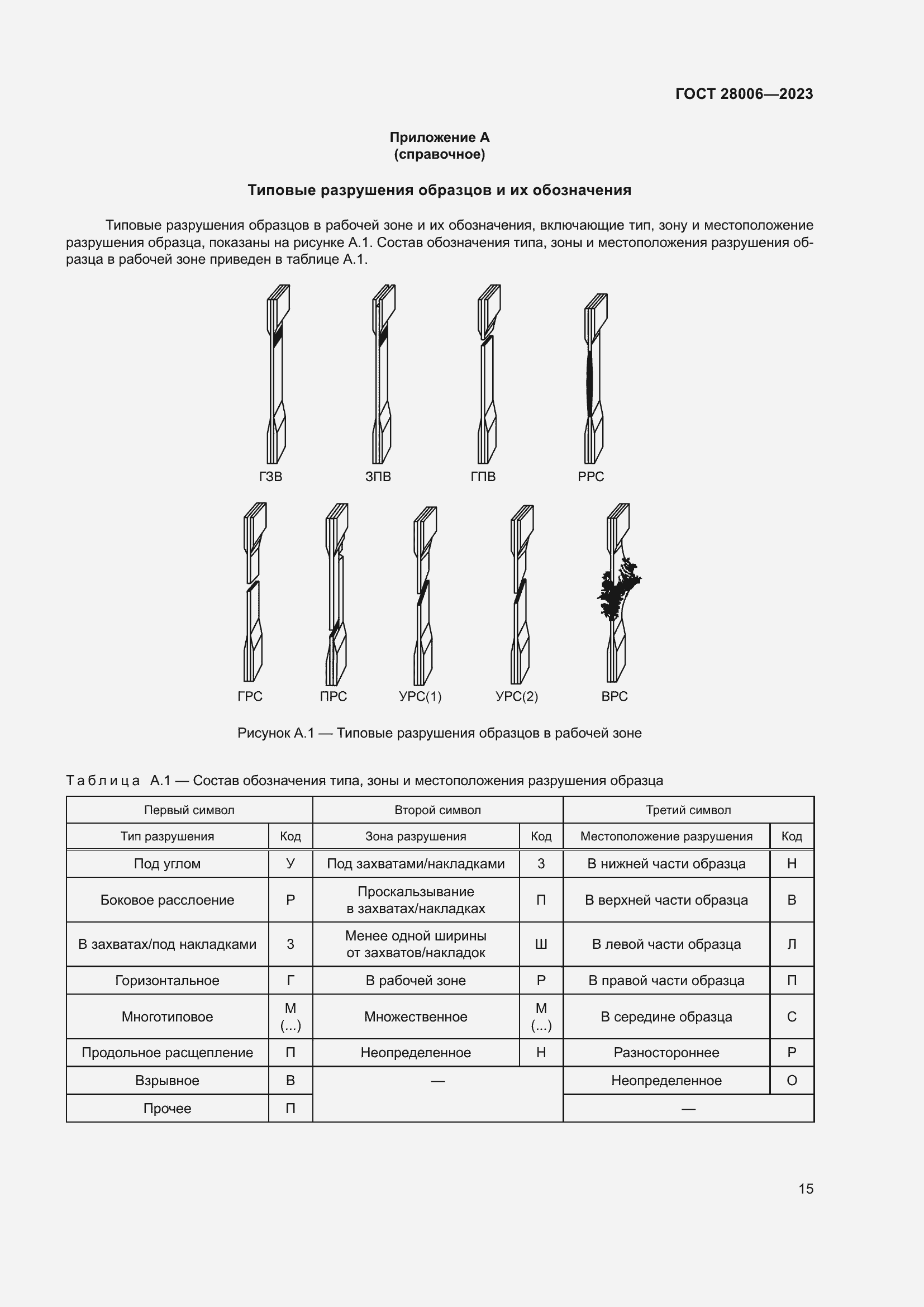 Страница 17 ГОСТ 28006-2023