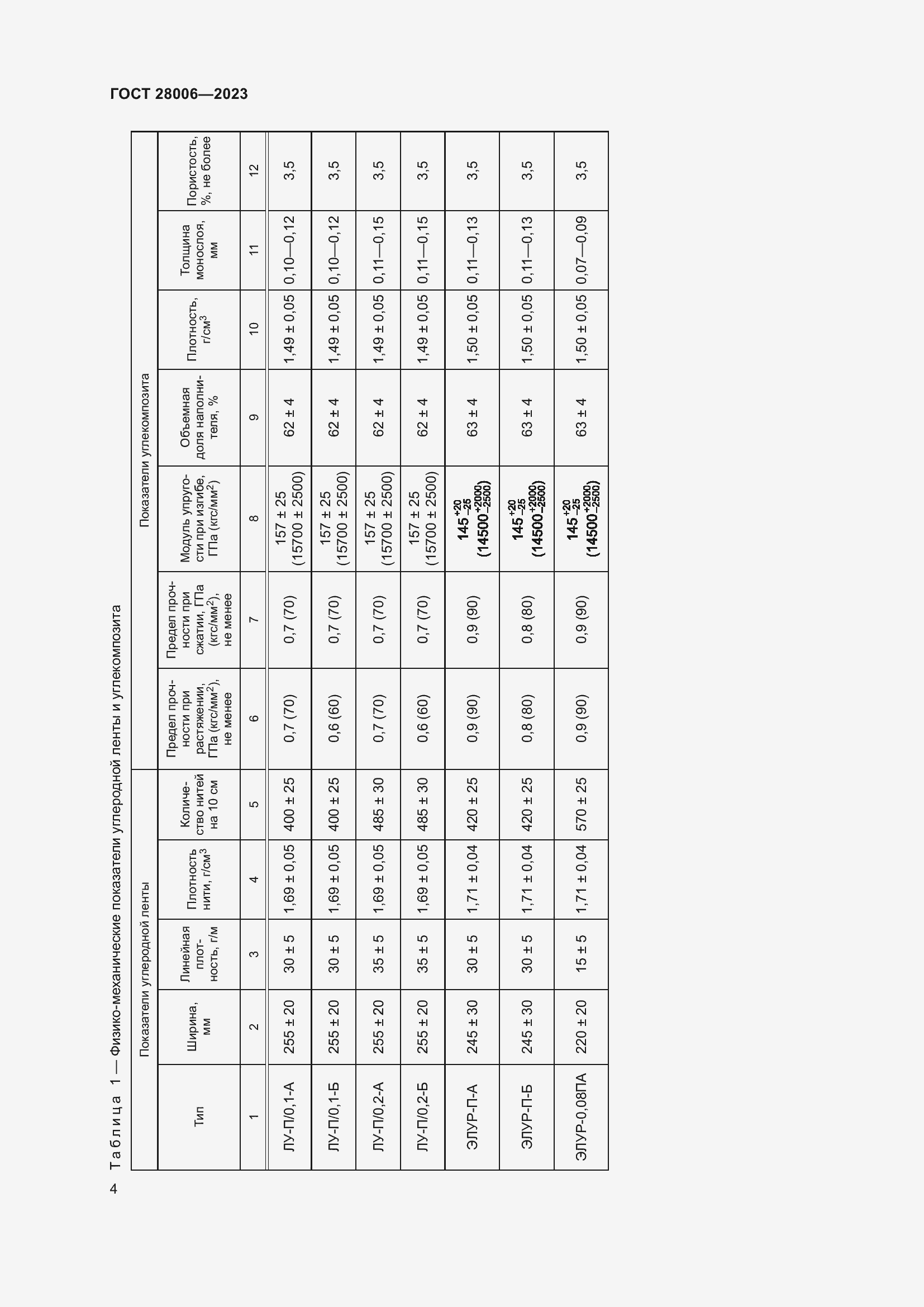 Страница 6 ГОСТ 28006-2023