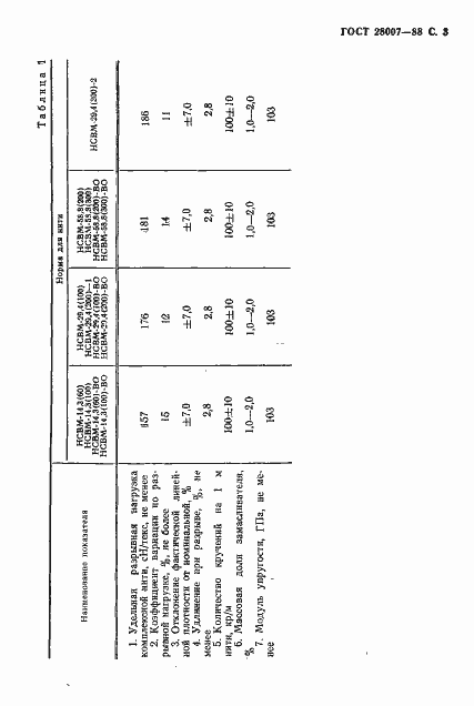 Страница 4 ГОСТ 28007-88