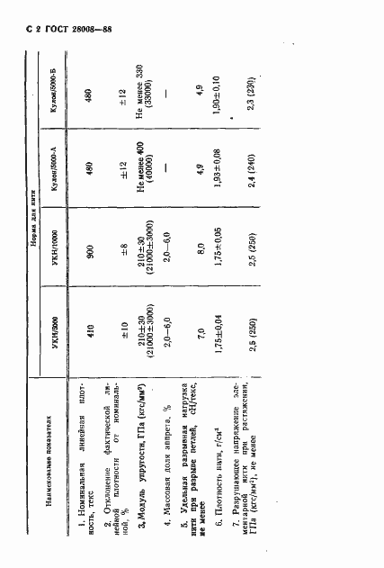 Страница 3 ГОСТ 28008-88