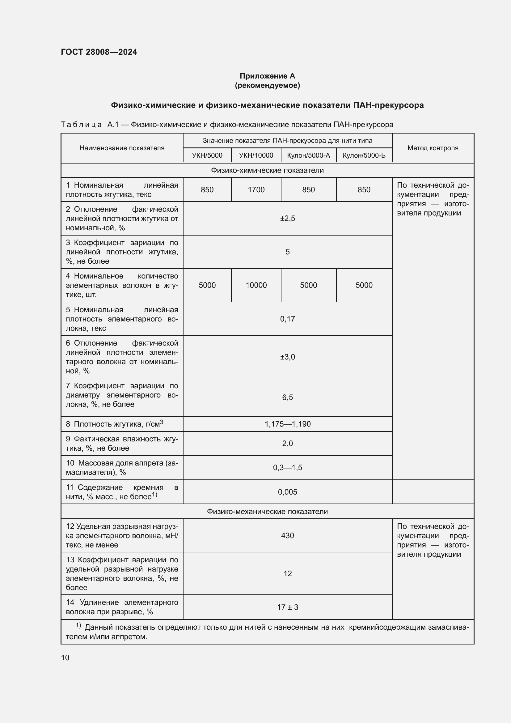 Страница 12 ГОСТ 28008-2024