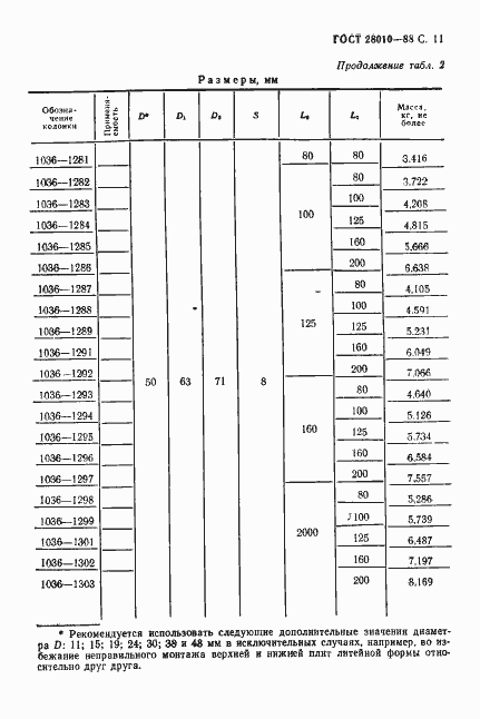 Страница 12 ГОСТ 28010-88