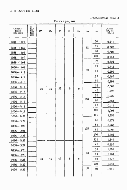 Страница 17 ГОСТ 28010-88