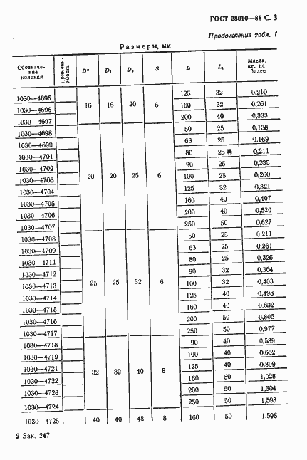 Страница 4 ГОСТ 28010-88
