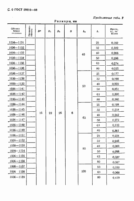 Страница 7 ГОСТ 28010-88