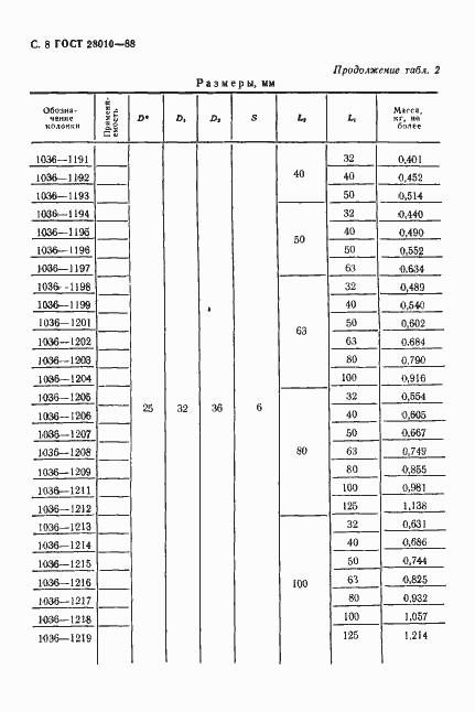 Страница 9 ГОСТ 28010-88