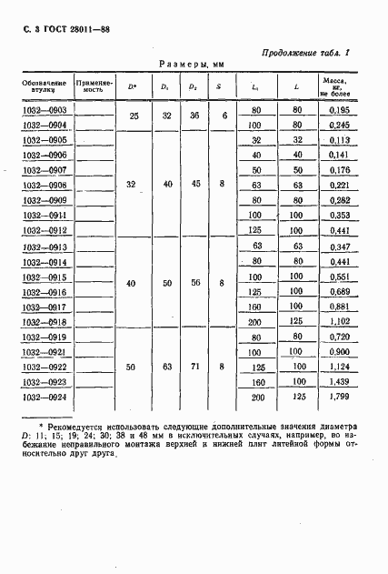 Страница 4 ГОСТ 28011-88