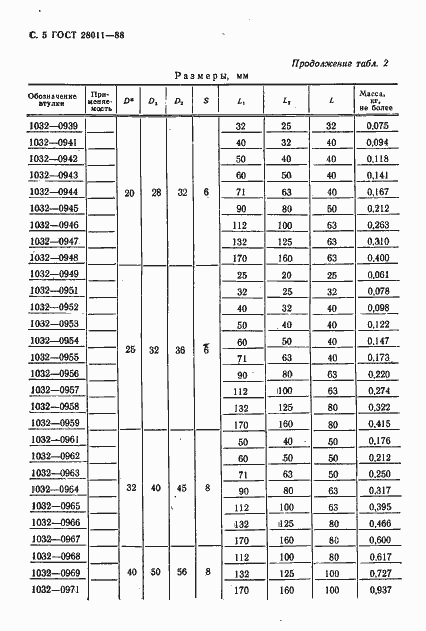 Страница 6 ГОСТ 28011-88