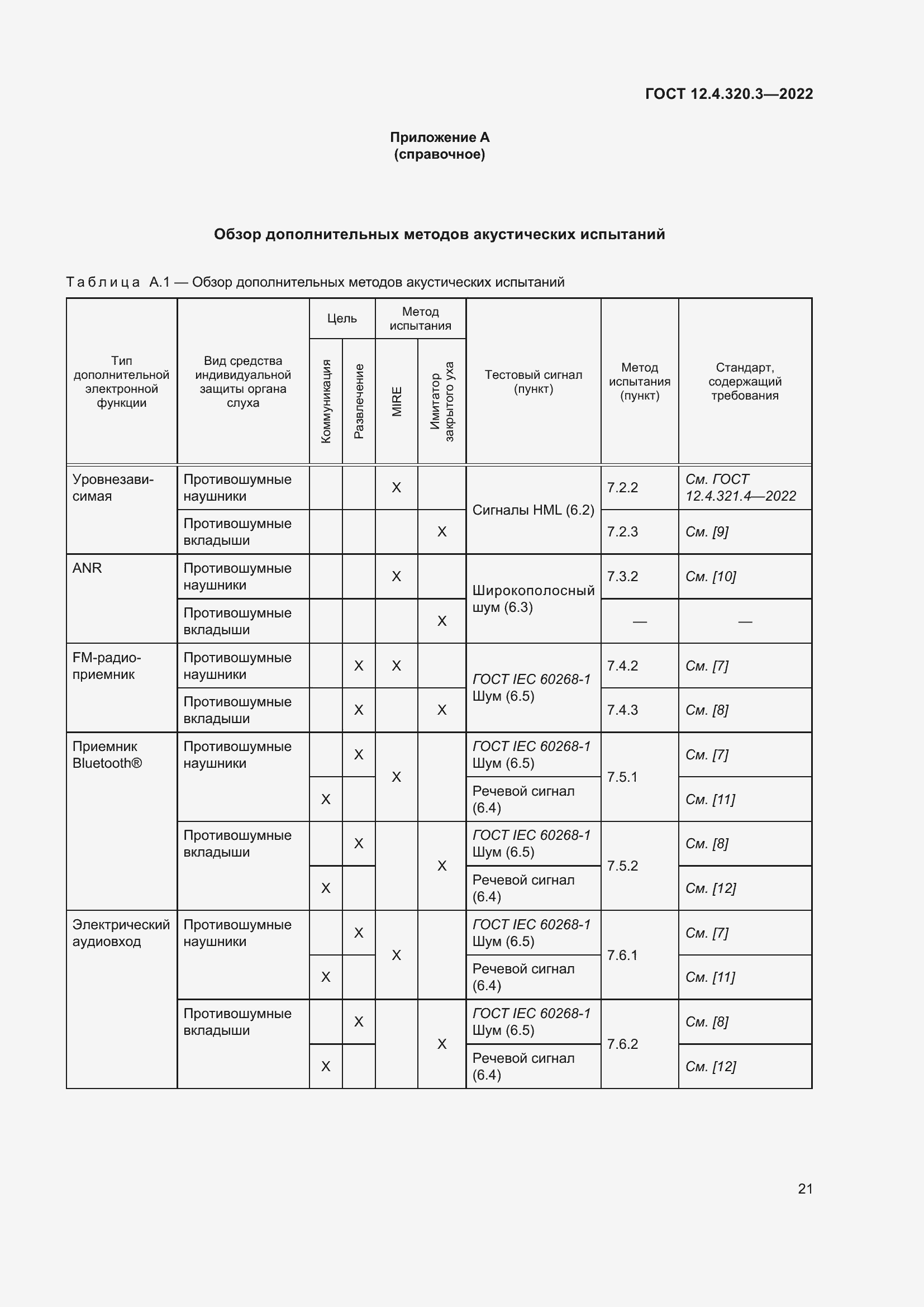 Страница 27 ГОСТ 12.4.320.3-2022