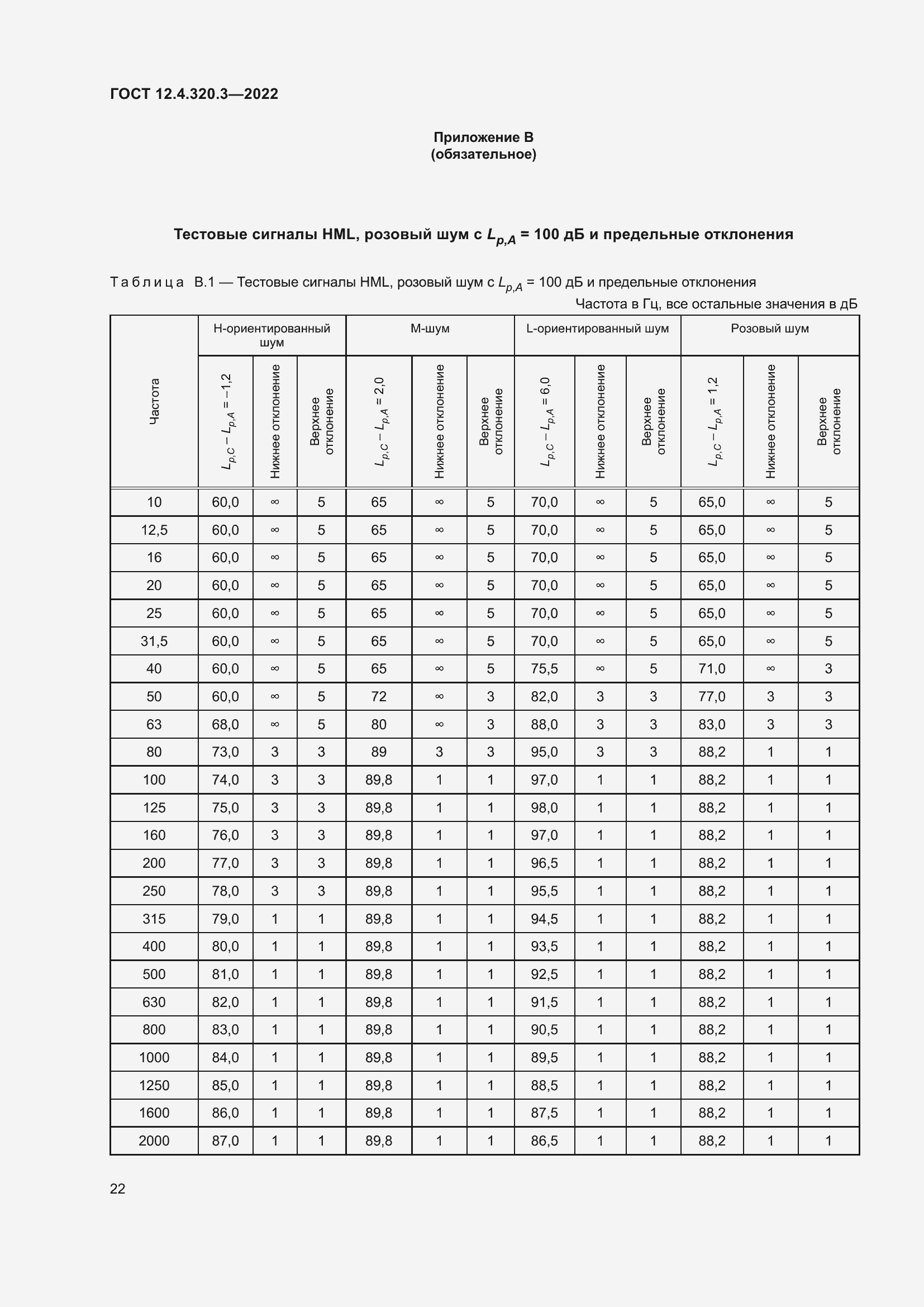 Страница 28 ГОСТ 12.4.320.3-2022