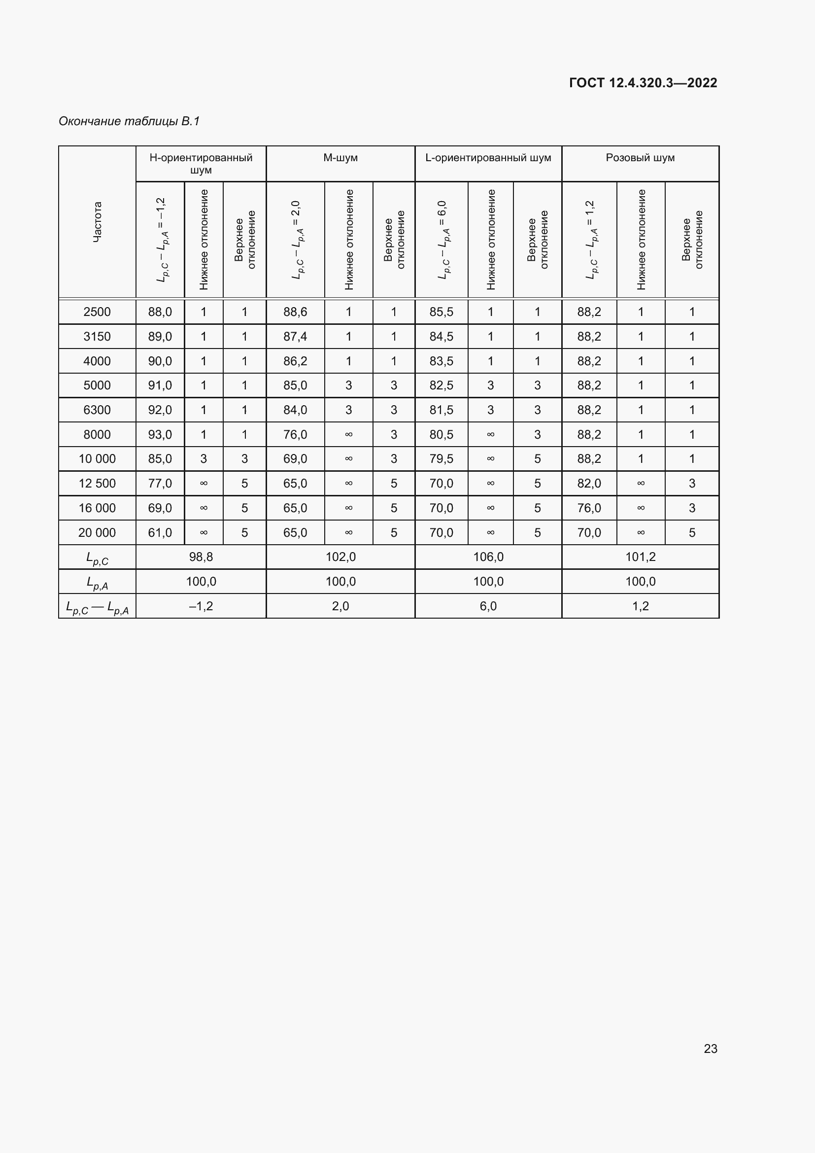 Страница 29 ГОСТ 12.4.320.3-2022