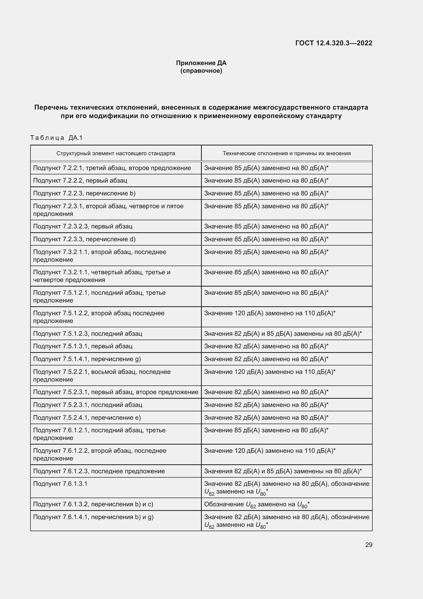 Страница 35 ГОСТ 12.4.320.3-2022