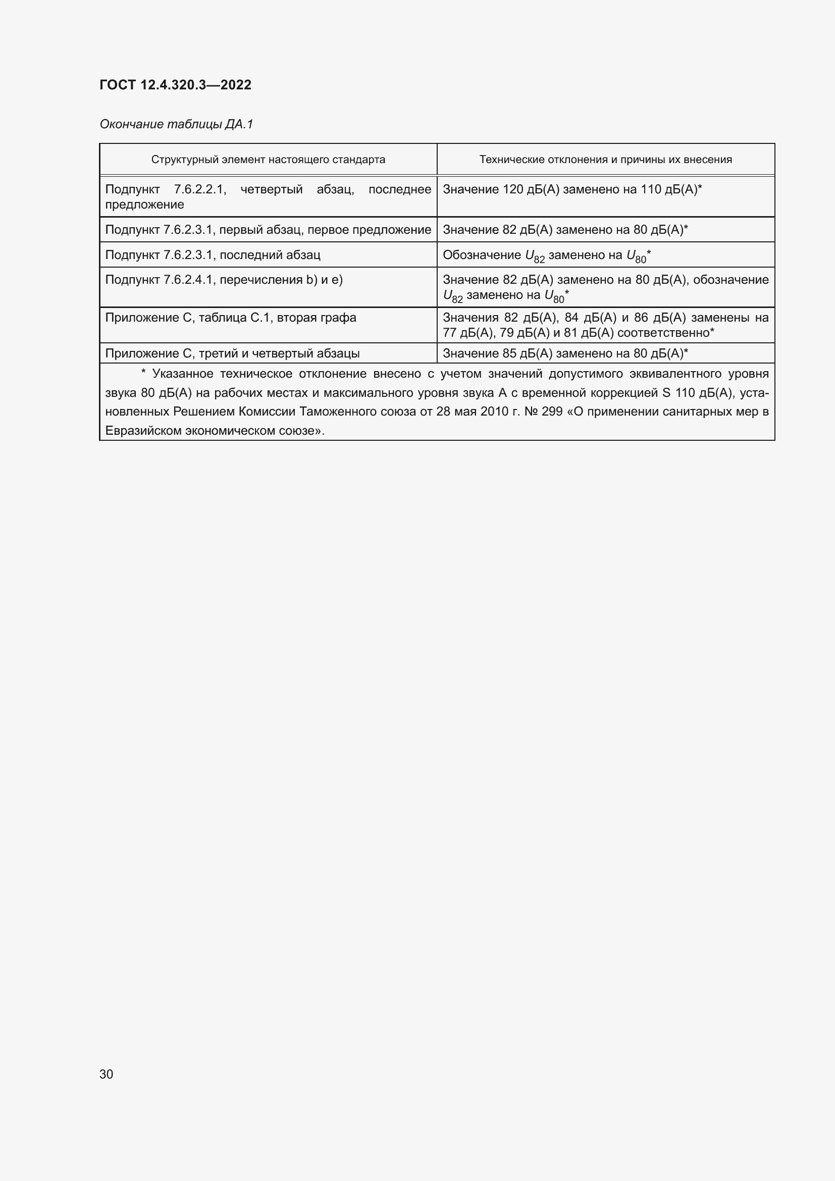 Страница 36 ГОСТ 12.4.320.3-2022