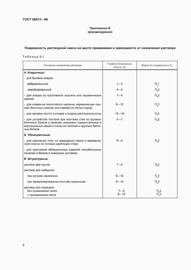Страница 11 ГОСТ 28013-98