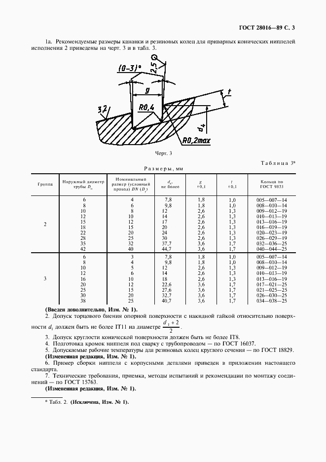Страница 4 ГОСТ 28016-89