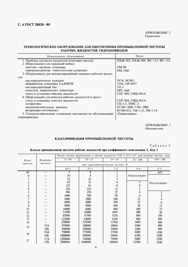 Страница 6 ГОСТ 28028-89