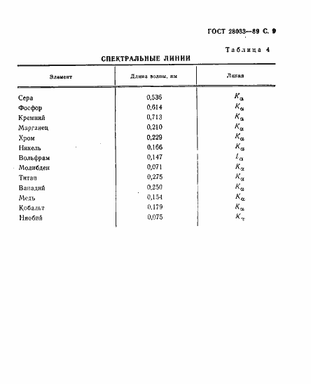 Страница 10 ГОСТ 28033-89
