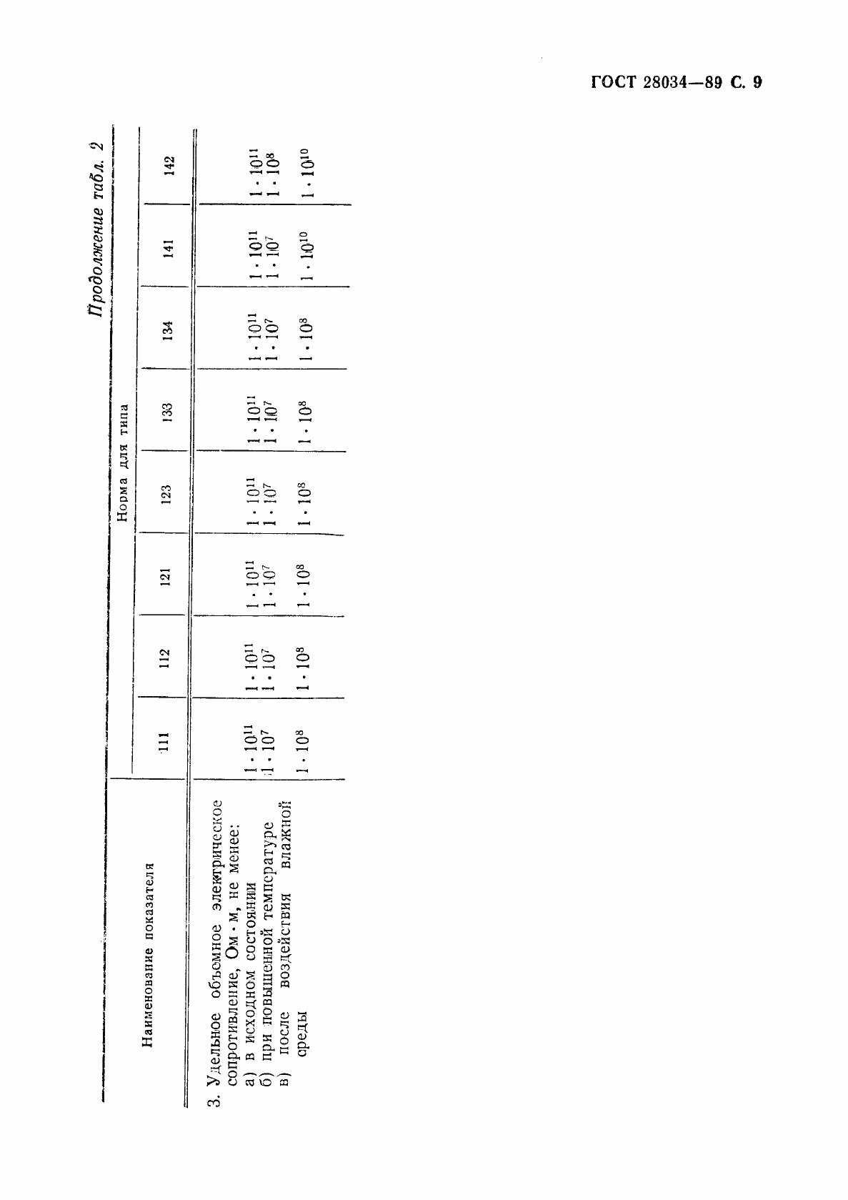 Страница 10 ГОСТ 28034-89