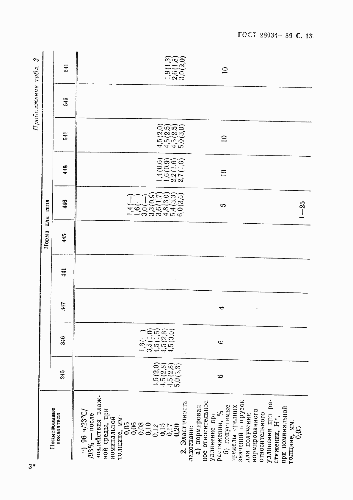 Страница 14 ГОСТ 28034-89