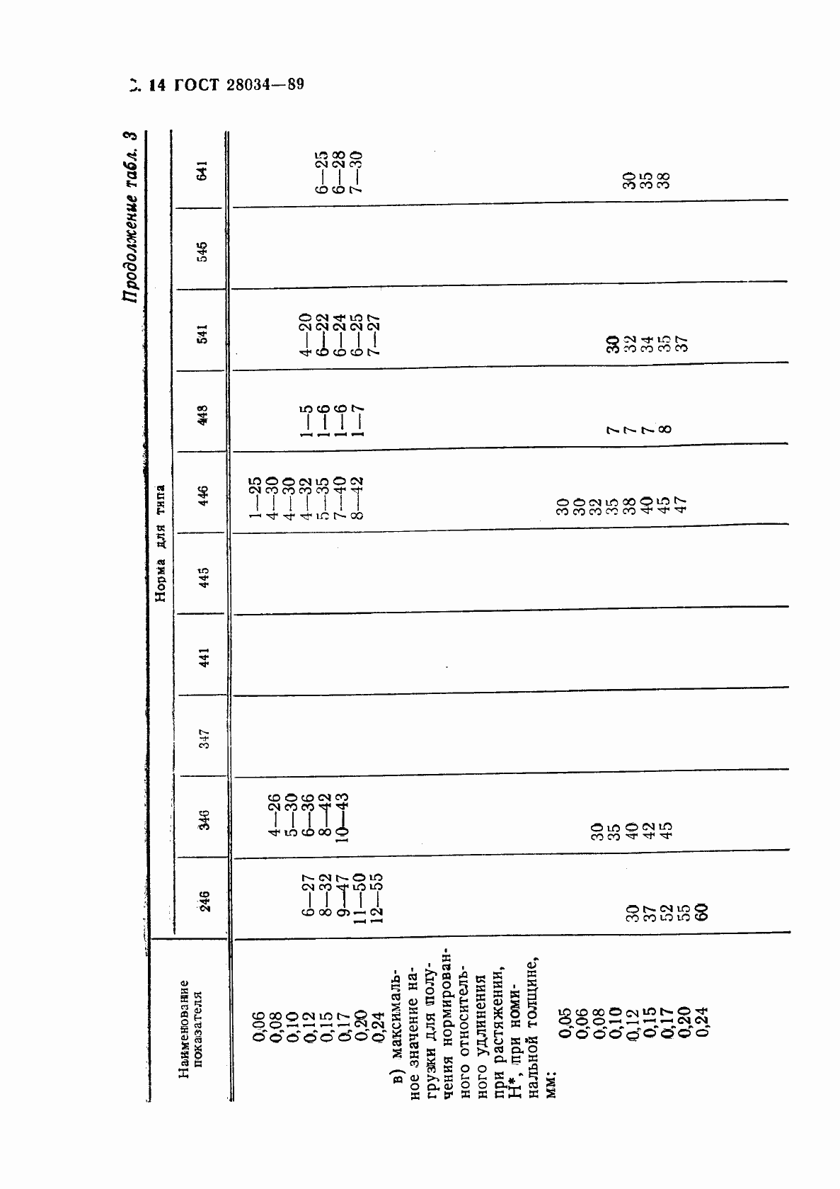 Страница 15 ГОСТ 28034-89