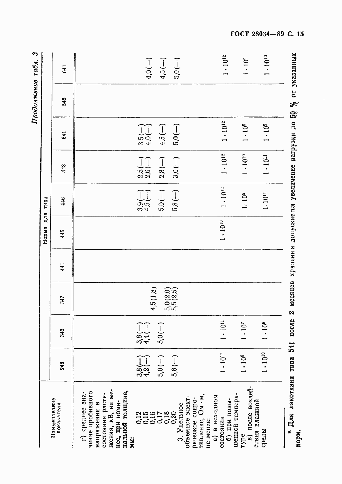 Страница 16 ГОСТ 28034-89
