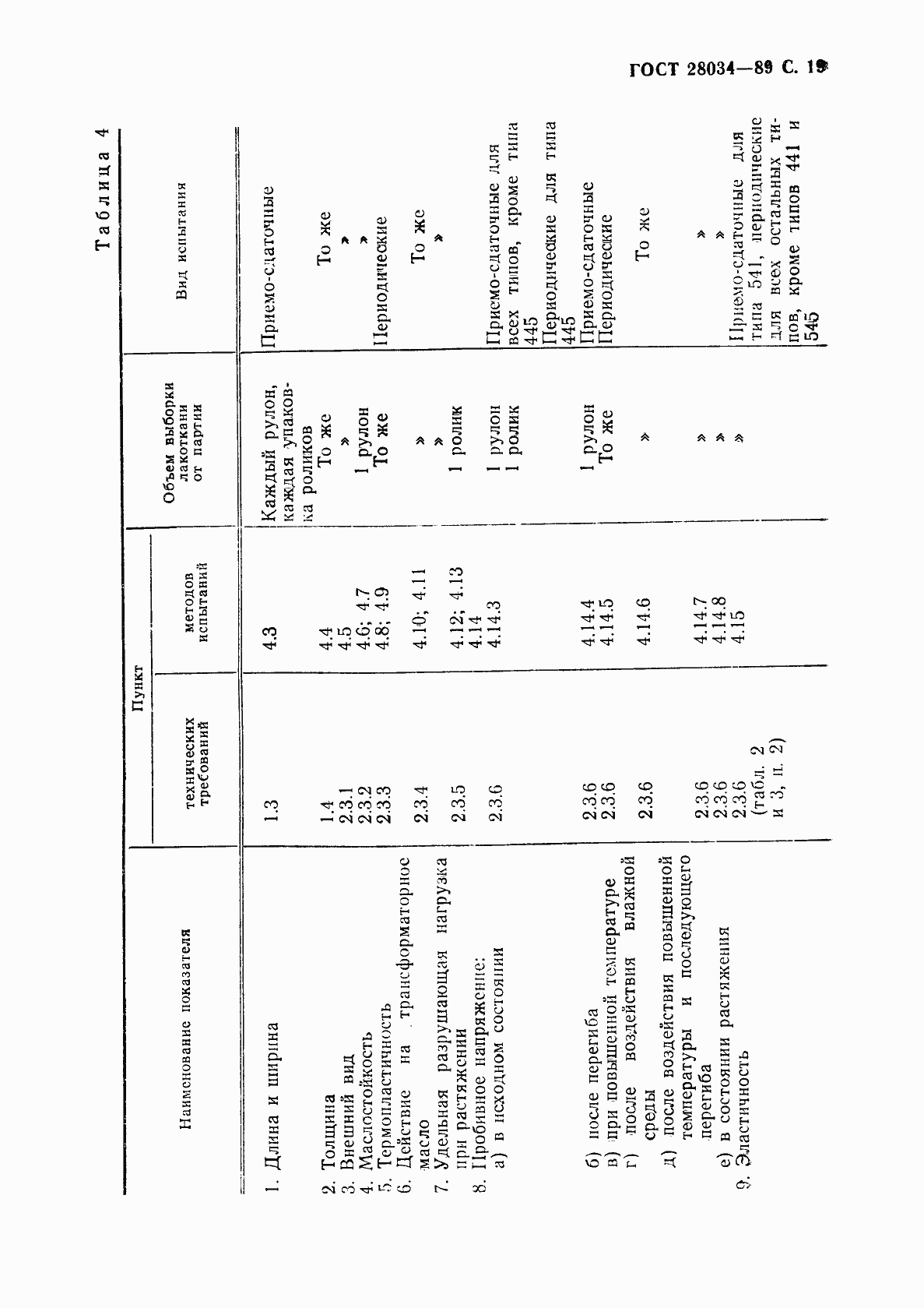 Страница 20 ГОСТ 28034-89
