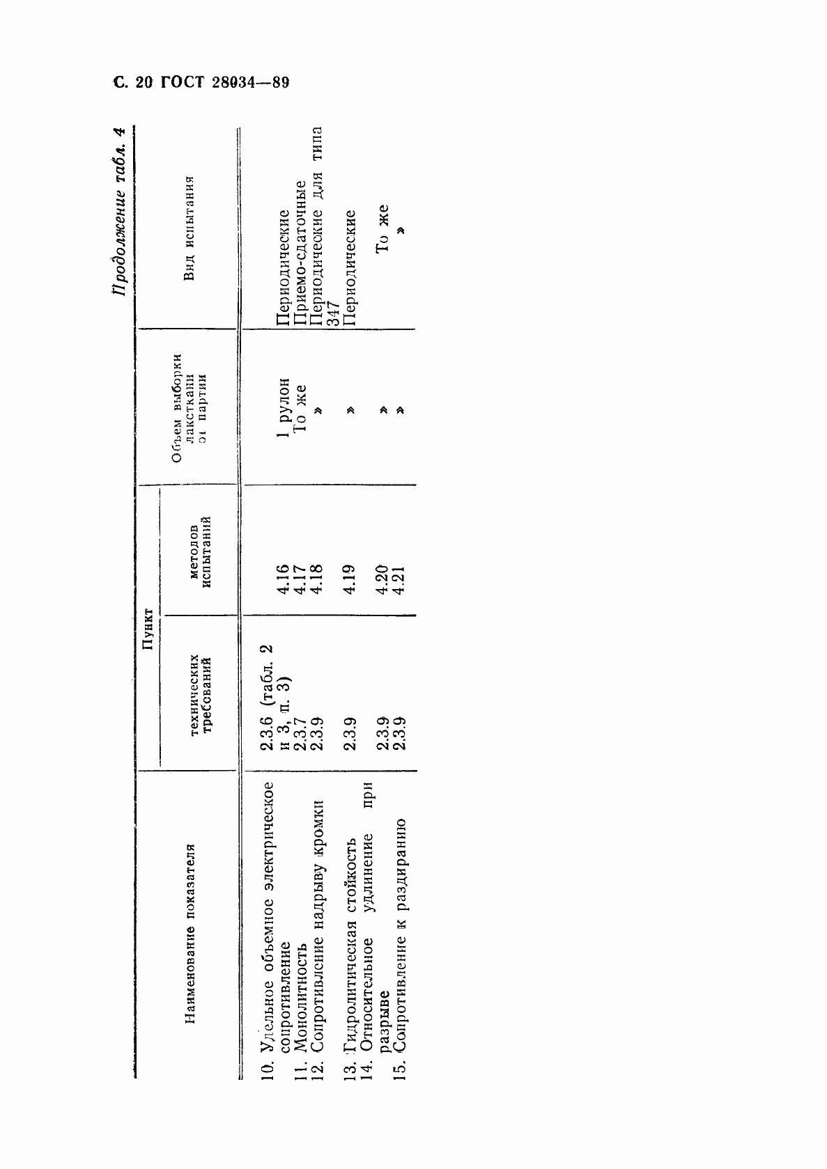 Страница 21 ГОСТ 28034-89