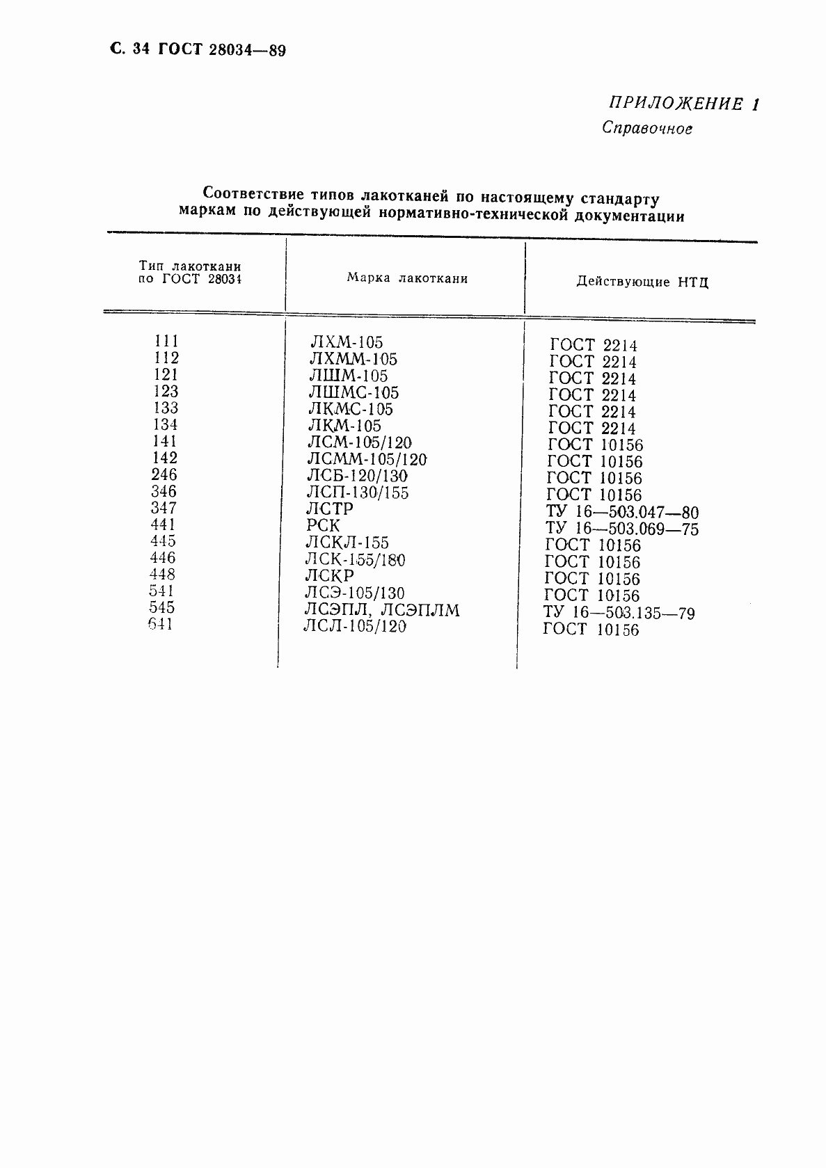 Страница 35 ГОСТ 28034-89