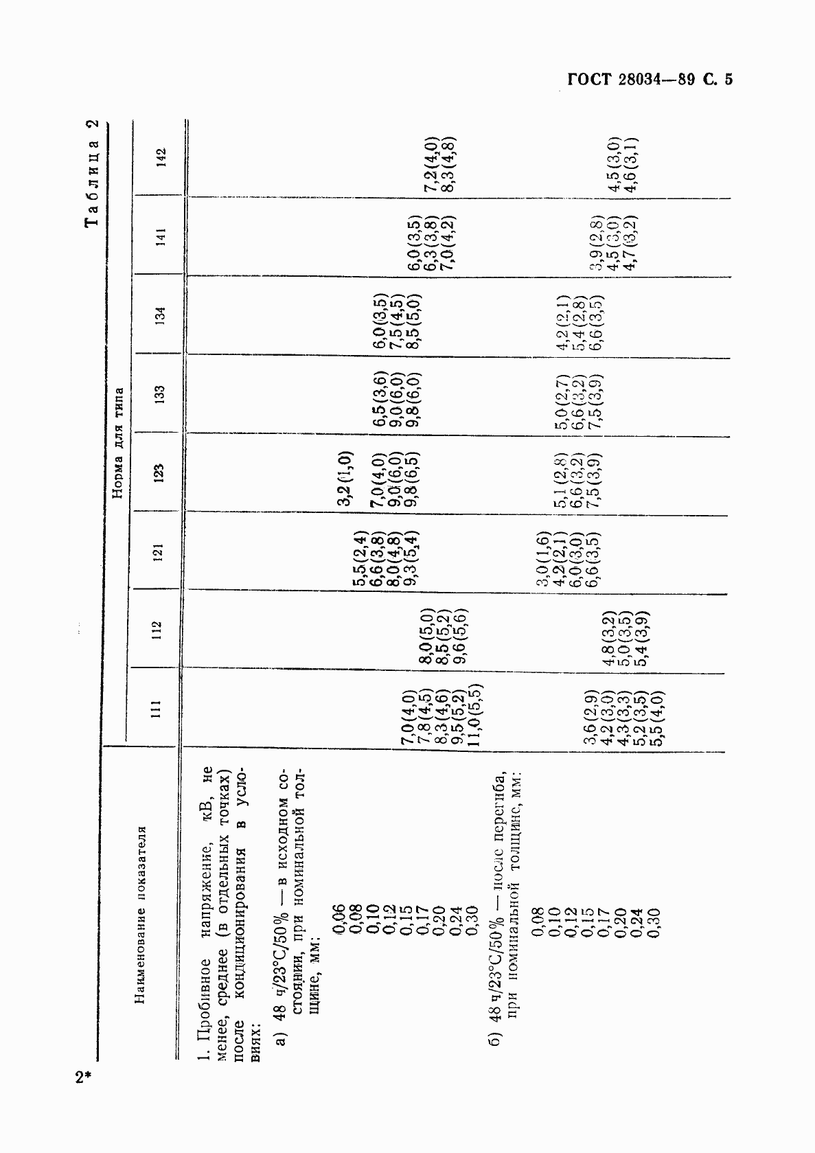 Страница 6 ГОСТ 28034-89