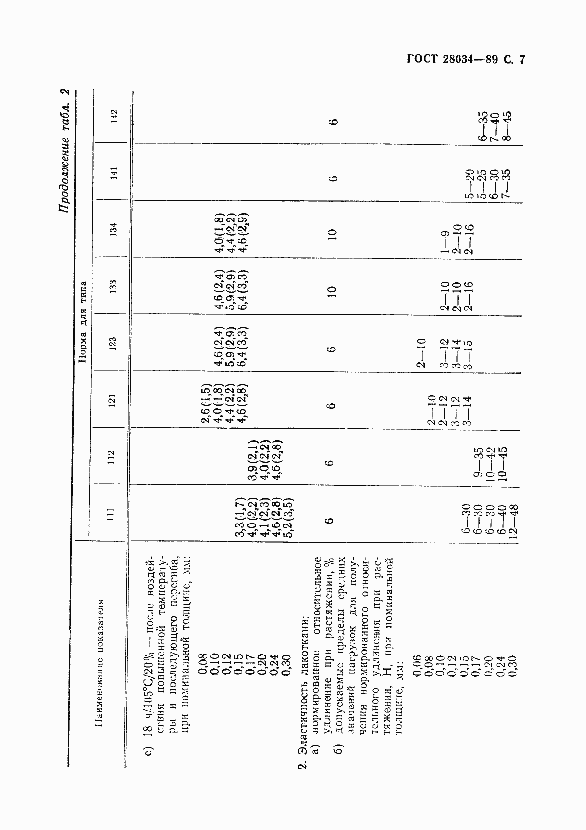 Страница 8 ГОСТ 28034-89