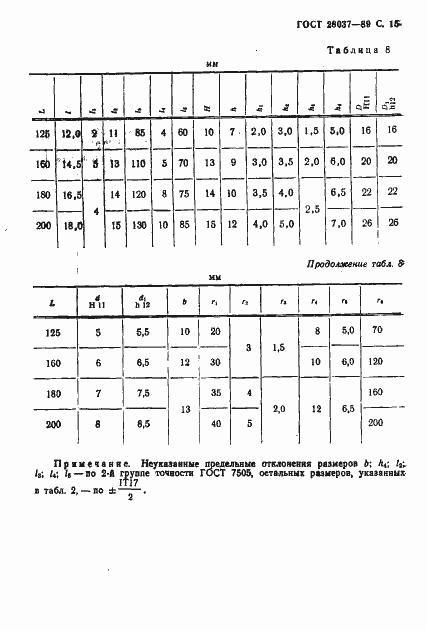Страница 16 ГОСТ 28037-89