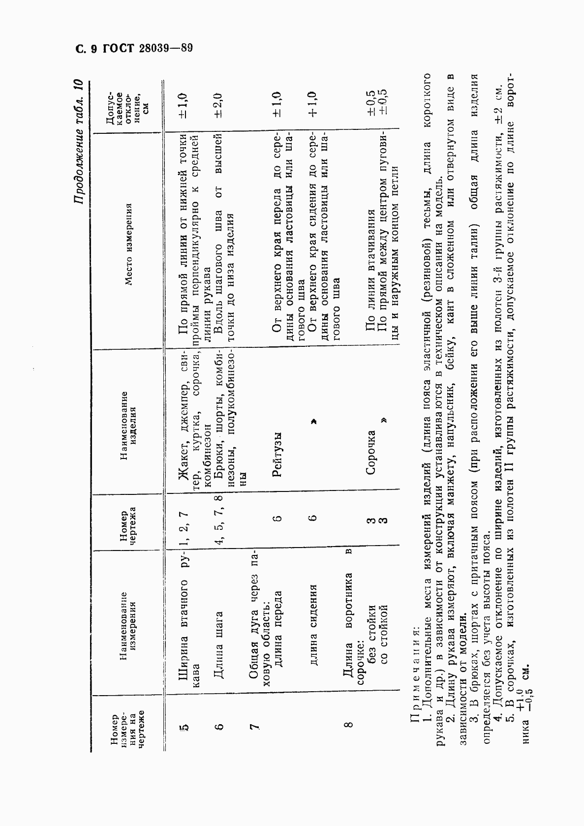 Страница 10 ГОСТ 28039-89