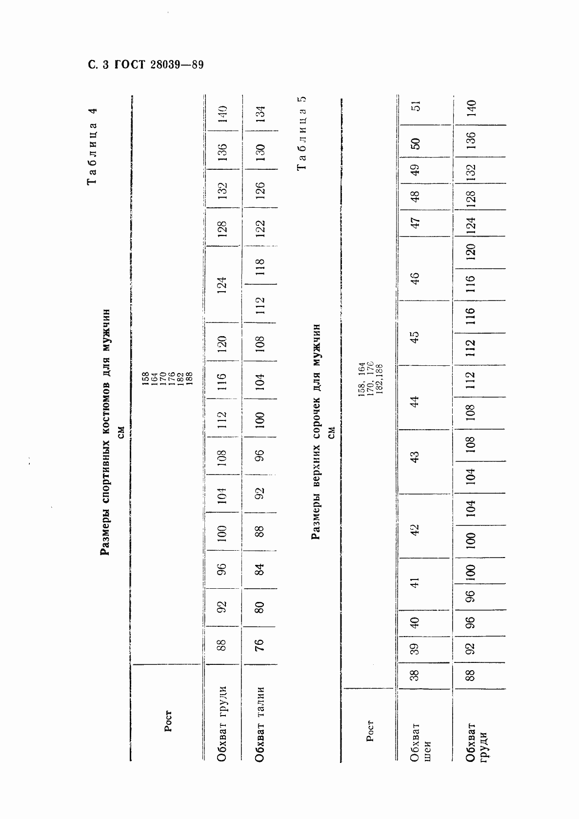 Страница 4 ГОСТ 28039-89