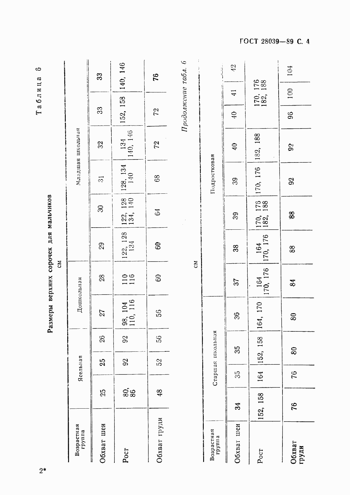 Страница 5 ГОСТ 28039-89