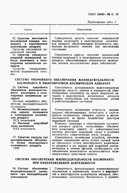 Страница 11 ГОСТ 28040-89