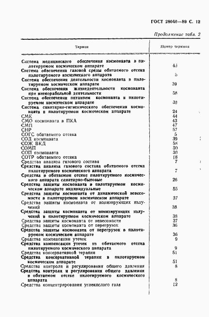 Страница 13 ГОСТ 28040-89