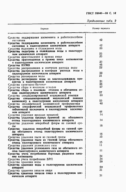 Страница 15 ГОСТ 28040-89