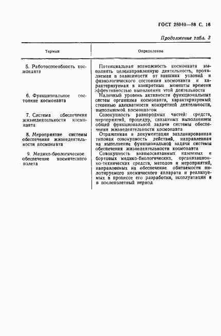 Страница 17 ГОСТ 28040-89