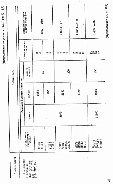 Страница 4 ГОСТ 28042-89