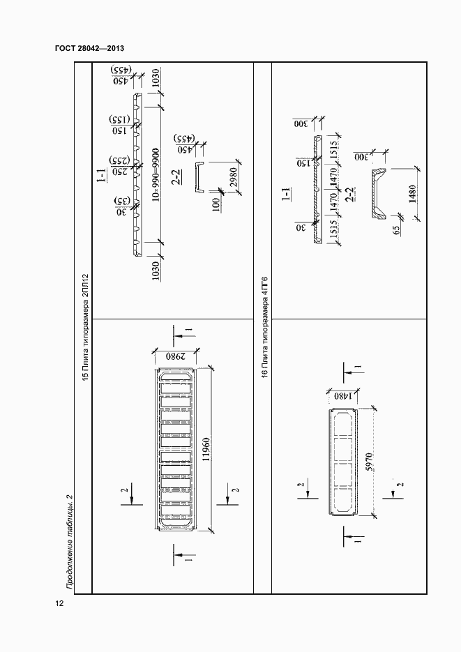 Страница 15 ГОСТ 28042-2013