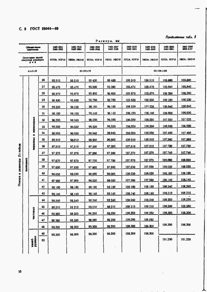Страница 11 ГОСТ 28044-89