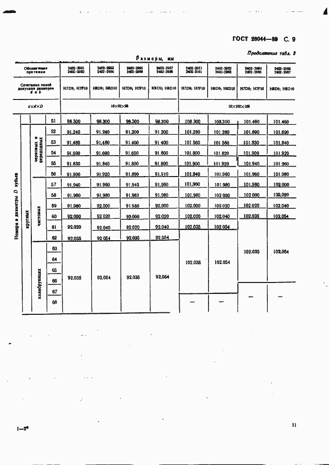 Страница 12 ГОСТ 28044-89