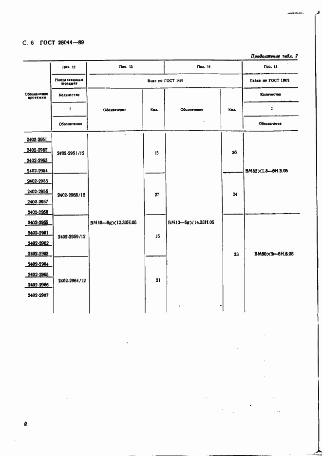 Страница 9 ГОСТ 28044-89
