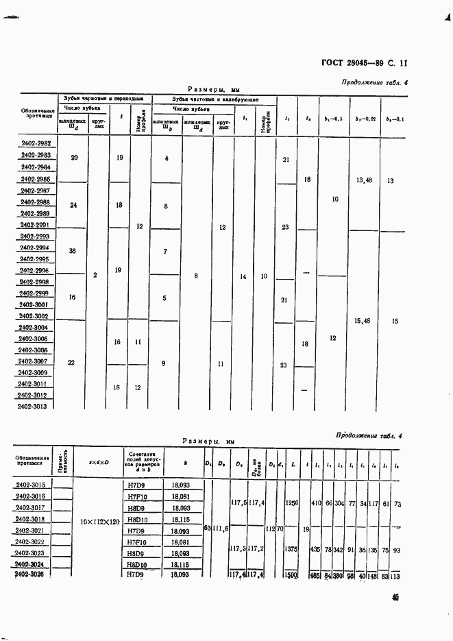 Страница 11 ГОСТ 28045-89