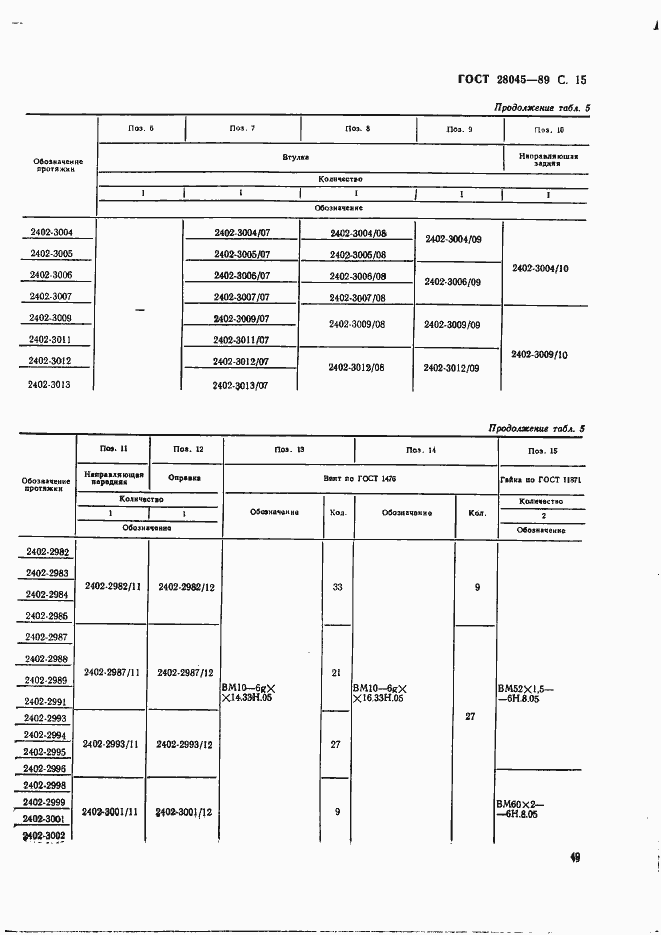 Страница 15 ГОСТ 28045-89
