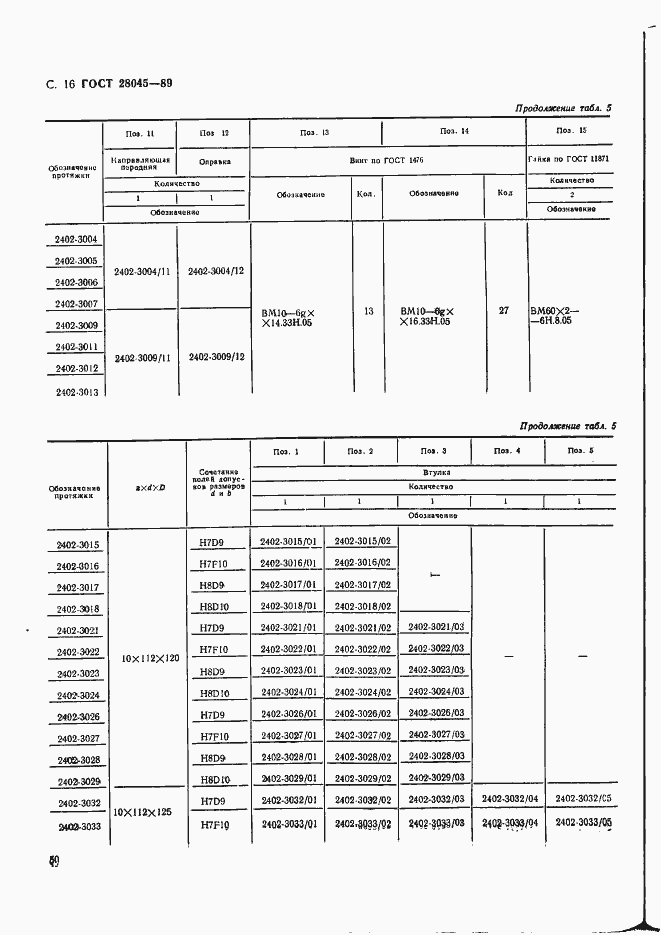 Страница 16 ГОСТ 28045-89