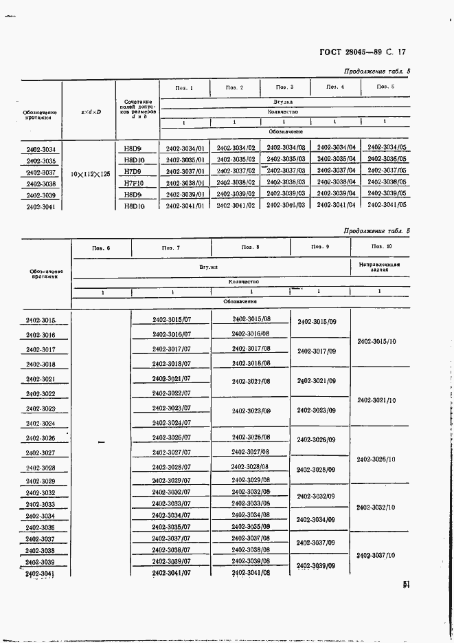 Страница 17 ГОСТ 28045-89
