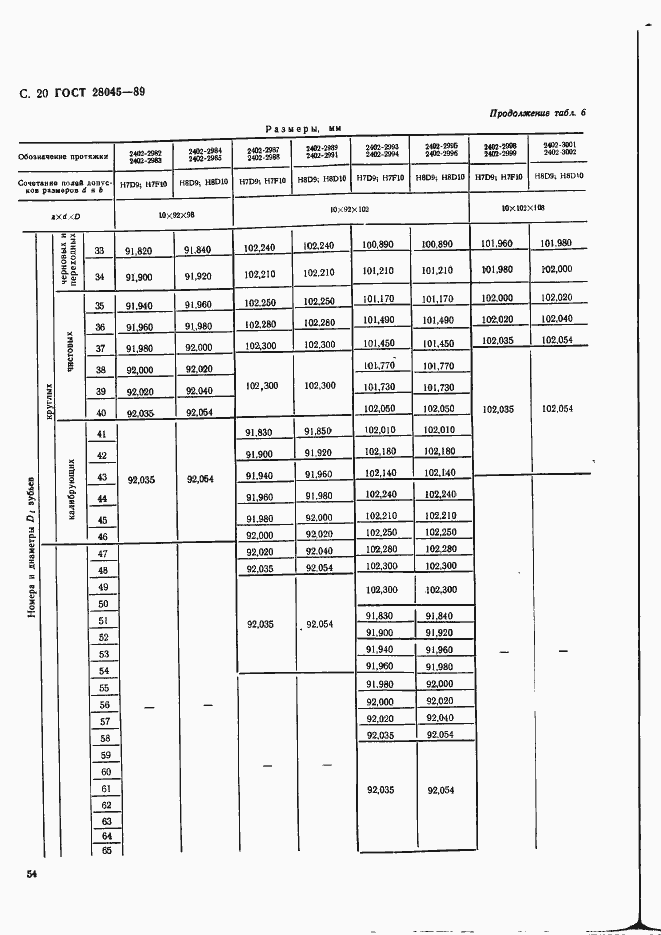 Страница 20 ГОСТ 28045-89